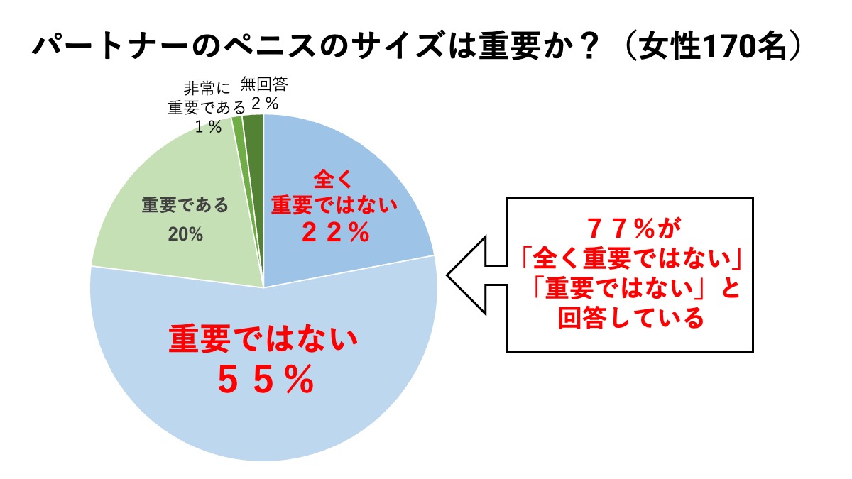 巨根の基準は何センチか