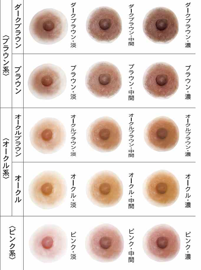 自力で簡単に陥没乳頭(陥没乳首)をマッサージで治す方法｜陥没乳頭（陥没乳首）対策改善サイト