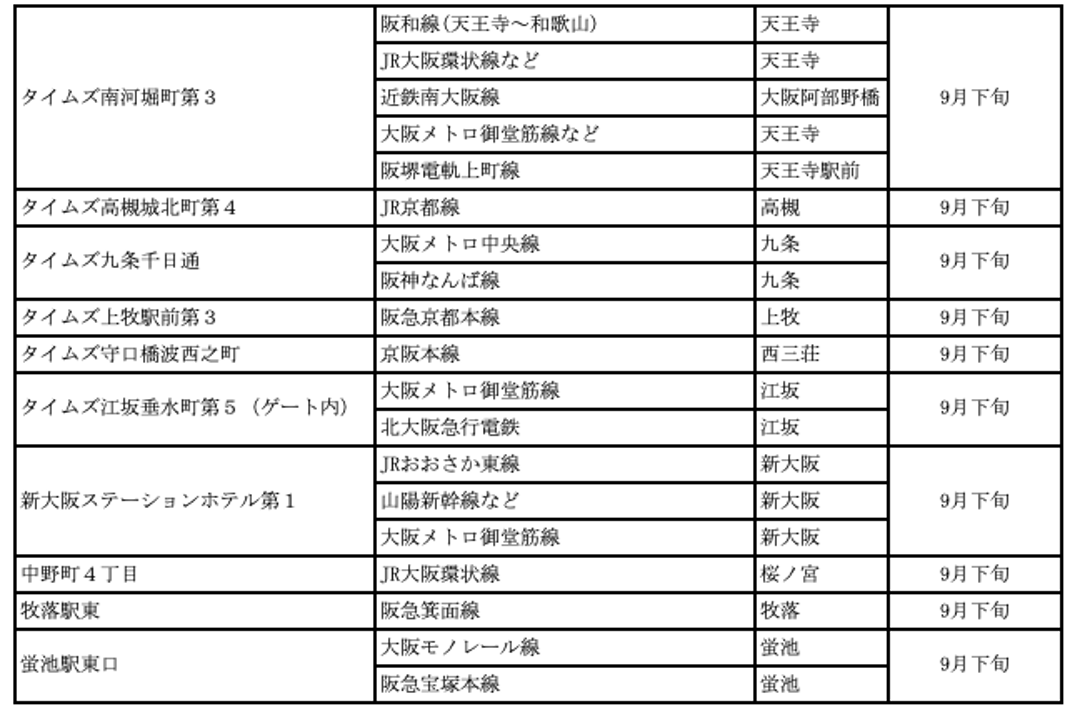 タイムズ江坂町第５（大阪府吹田市江坂町2-9）の時間貸駐車場・満車/空車・料金情報 ｜タイムズ駐車場検索