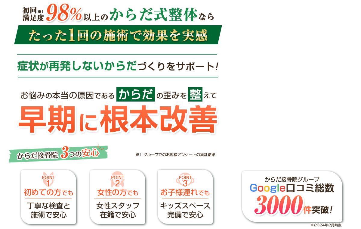 西明石コンディショニング鍼灸整骨院 – TVで紹介されました！西明石の整骨院