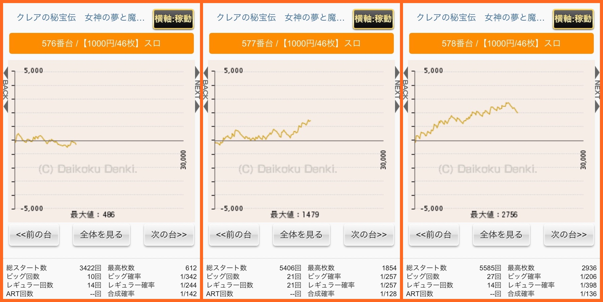 オール設定バトル】vsクレアの秘宝伝・ウド茂作×設定2 | パチマガスロマガFREE