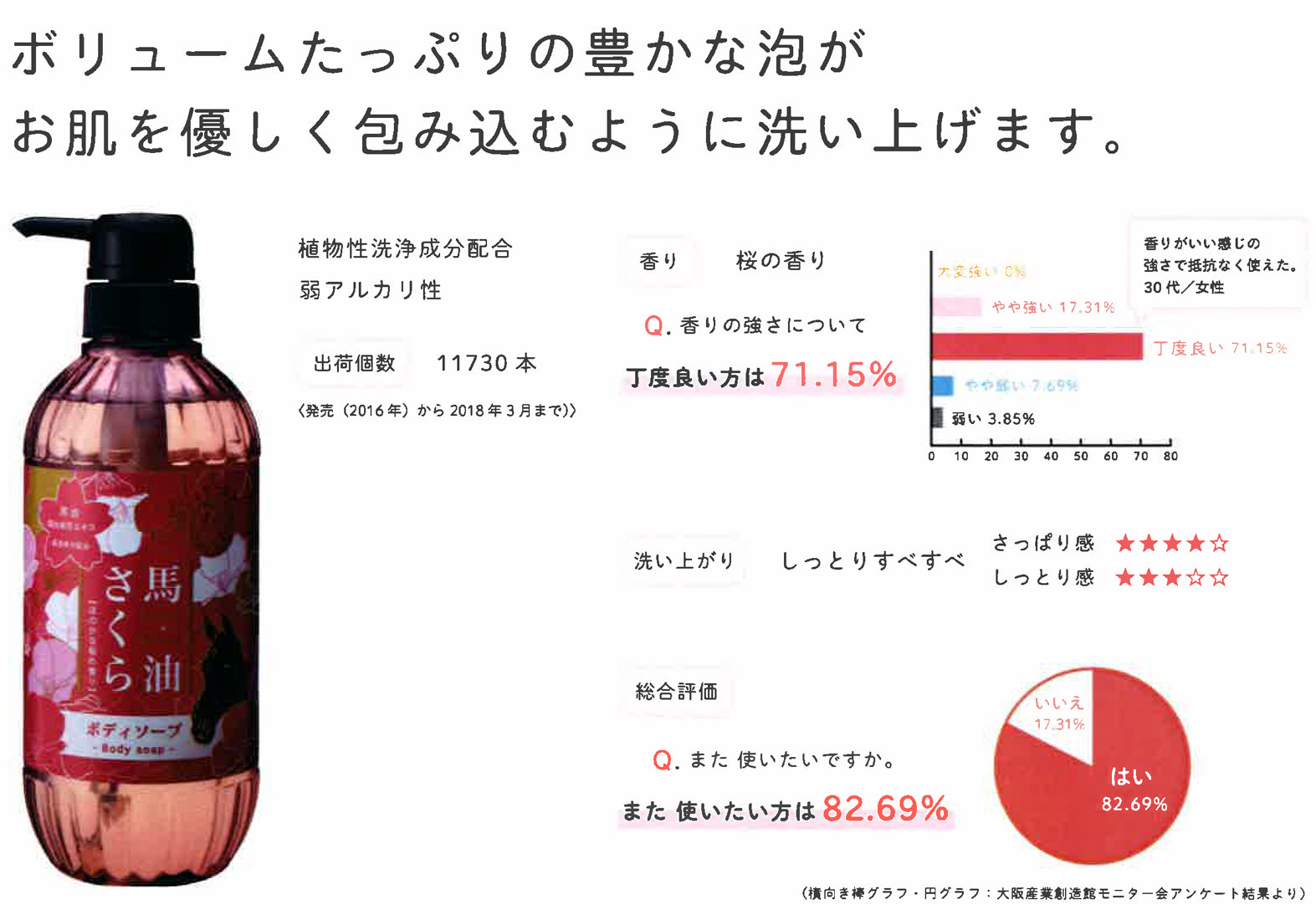 ◆さくら ハンドソープ