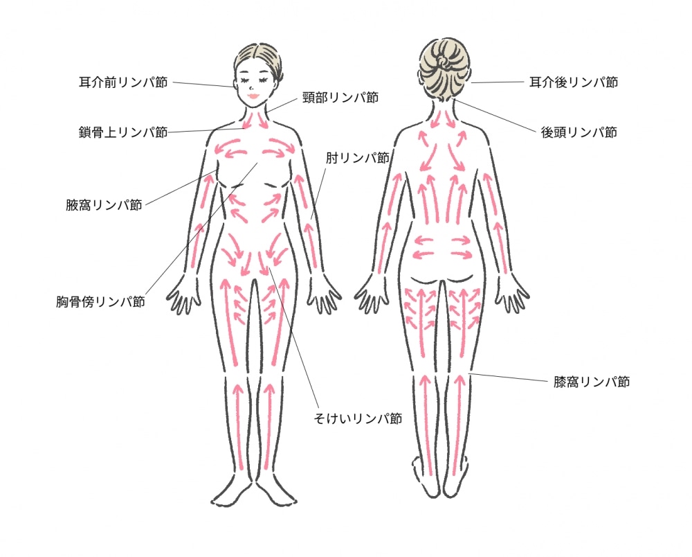 今日から始めるセルフケア② リンパマッサージ：顔のむくみをトル！ | ナースの星