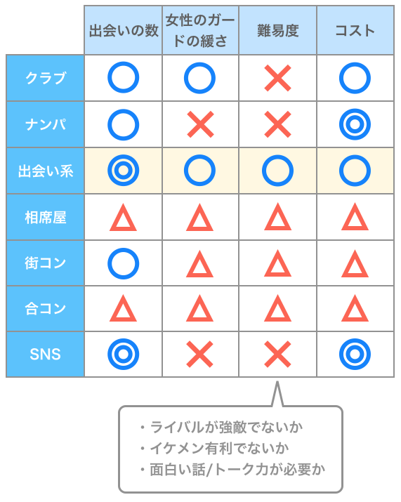 セフレはSNSが1番作れる!SNSでセフレをこっそり量産する裏技とは | オフパコ予備校