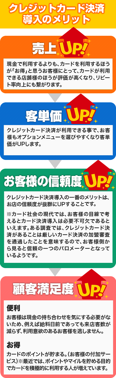 デリヘルや風俗でクレジットカードは使える？ | クレジットカード現金化ガイド