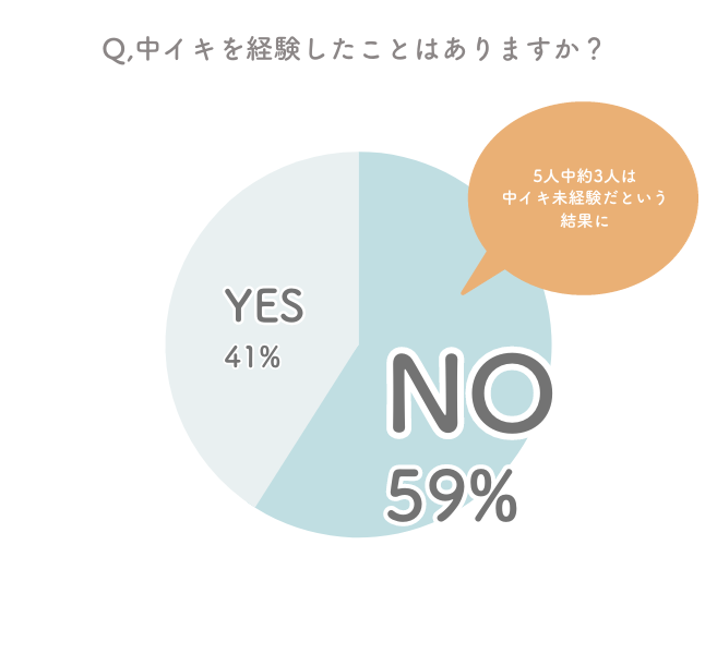 外イキと中イキの違いを知れば女性を簡単にイカせれるようになります！｜裏垢男子で年収2000万