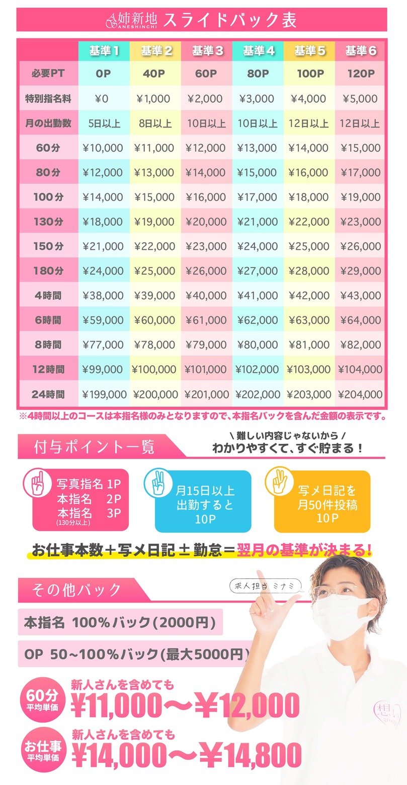 お昼のタイムサービス。～【姉新地】が1番安く遊べる時間～ - 姉新地｜船橋発 デリヘル