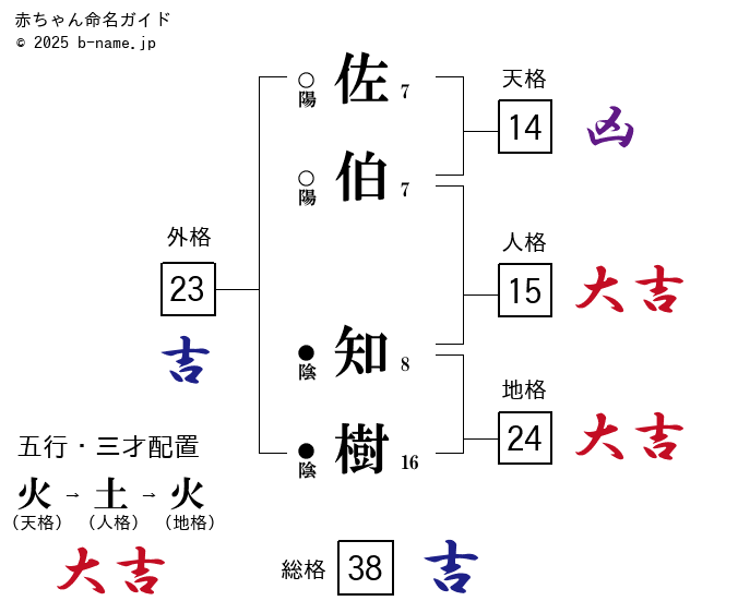 農泊出来るとまとや 佐伯農場