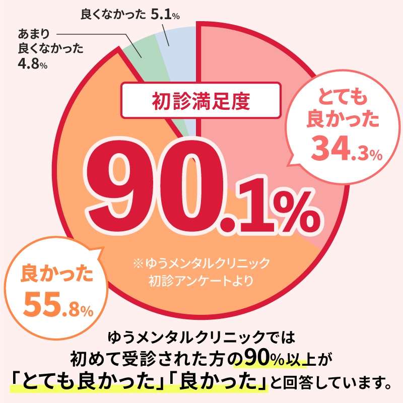 院内紹介 | 鶴橋メンタルクリニック｜JR環状線、近鉄、地下鉄「鶴橋」駅すぐの心療内科・精神科