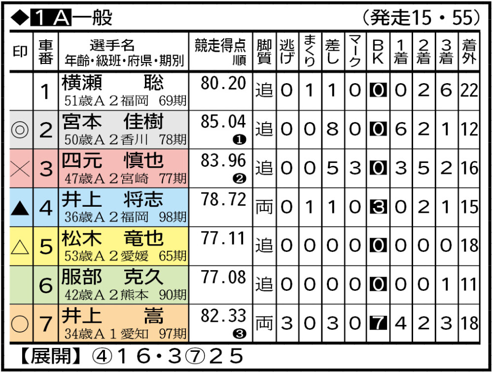 小倉記念レース後コメント】リフレーミング川田将雅騎手ら | 競馬ニュース -