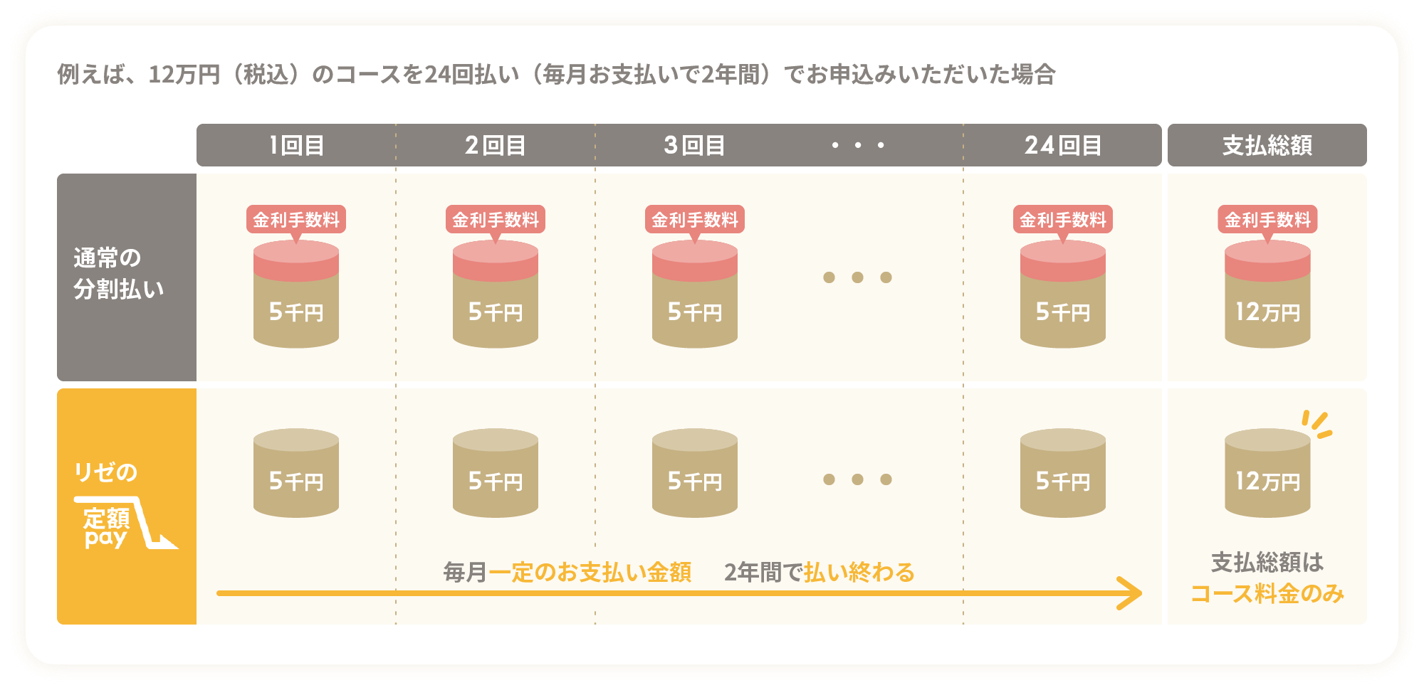 リゼクリニック 京都四条院」(京都市中京区-その他診療科-〒600-8491)の地図/アクセス/地点情報 -