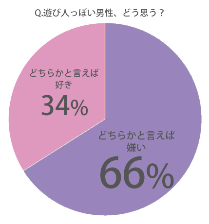 モテる女のラインの返し方とは？特徴やテクニックも解説！ - タイムチケットプラス