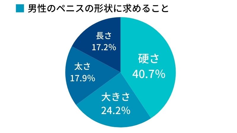 ペニスのサイズはどれくらい？TENGA社内で測ってみた - TENGAヘルスケア プロダクトサイト