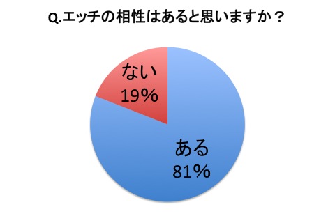 人気掲示板4コマ漫画～SEXの相性がいい人ってどんな人？ ～ - DOKUJO[どくじょ]