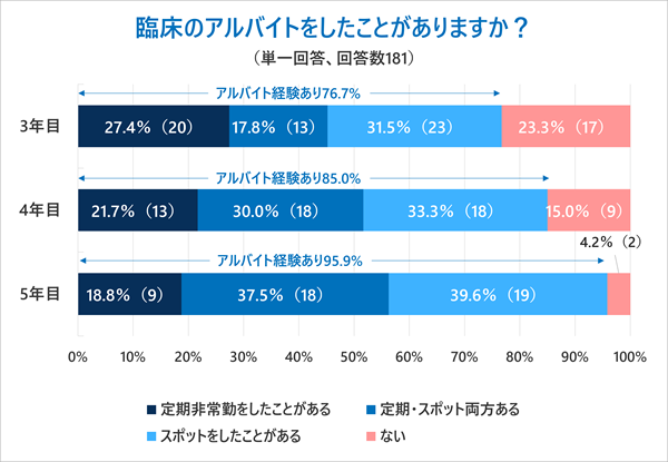 千葉県 夷隅郡のアルバイト・バイト・パートの求人募集情報｜ジモティー