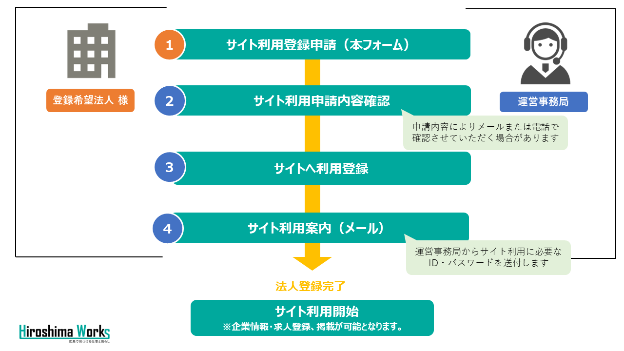 広島のソープの風俗男性求人【俺の風】