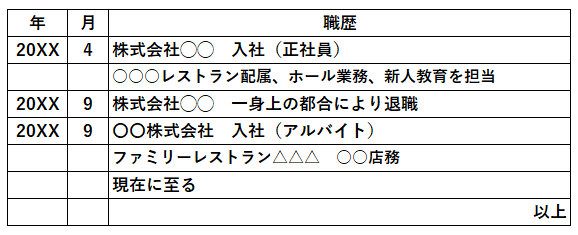 副業のための履歴書の書き方。職歴の扱い方や例文をご紹介 | Offers