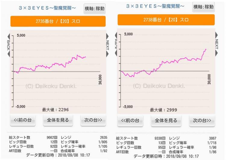 最新情報公開中!】楽園大宮店 | さいたま市大宮区 大宮駅 |