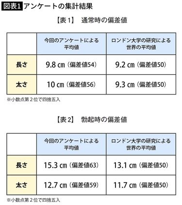 外国人に巨根が多い理由5選！日本人が外国人ペニスに勝つための方法｜あんしん通販コラム