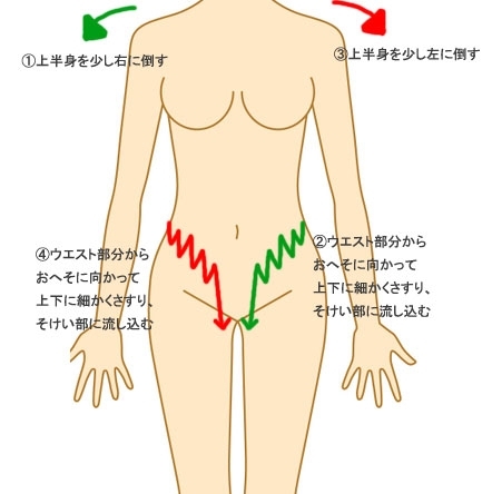 距骨調整とは｜距骨サロン立川店