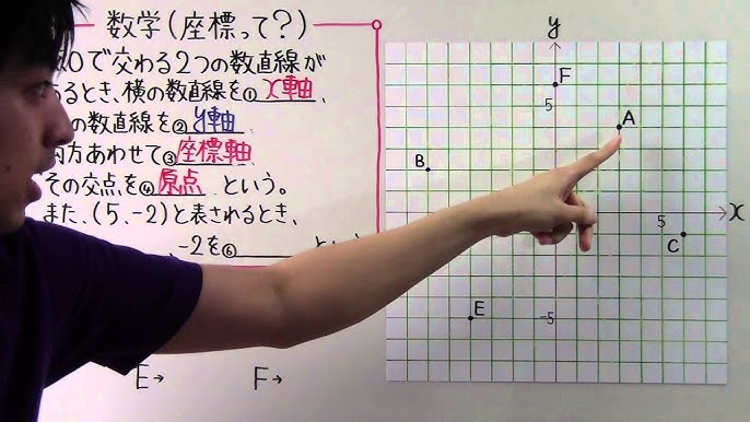 おすすめ！耳ツボで肩こりほぐし : 整体