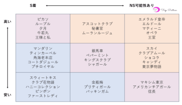 体験談】吉原の熟女ソープ「グッドワイフ」はNS/NN可？口コミや料金・おすすめ嬢を公開 | Mr.Jのエンタメブログ