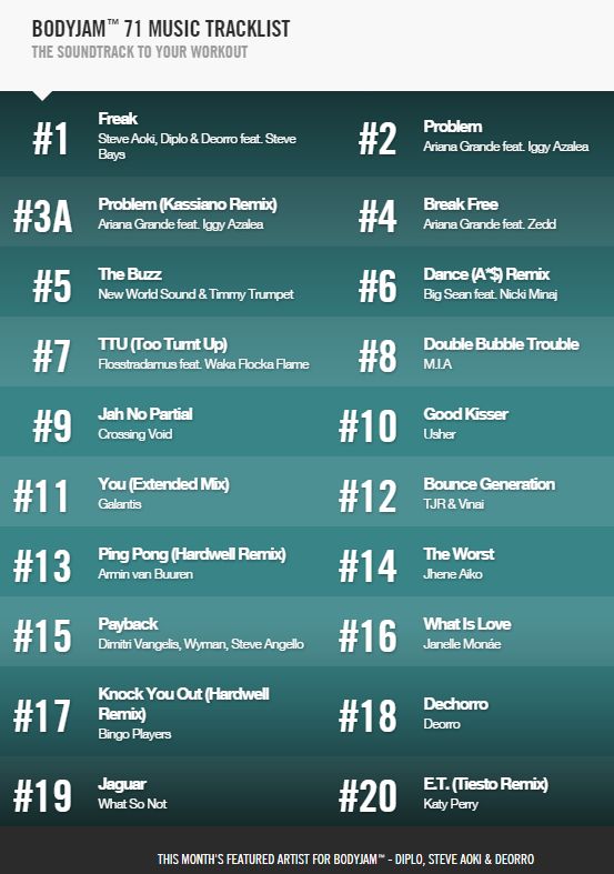 BODYJAM 74 Tracklist - YouTube