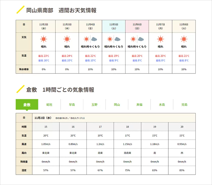 高梁川左岸19.4K井尻野ライブカメラ(岡山県総社市井尻野) | ライブカメラJAPAN FUJIYAMA