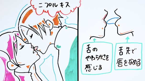 ディープキスのやり方や種類をイラストでわかりやすく解説！すぐに使えるテクニックって？