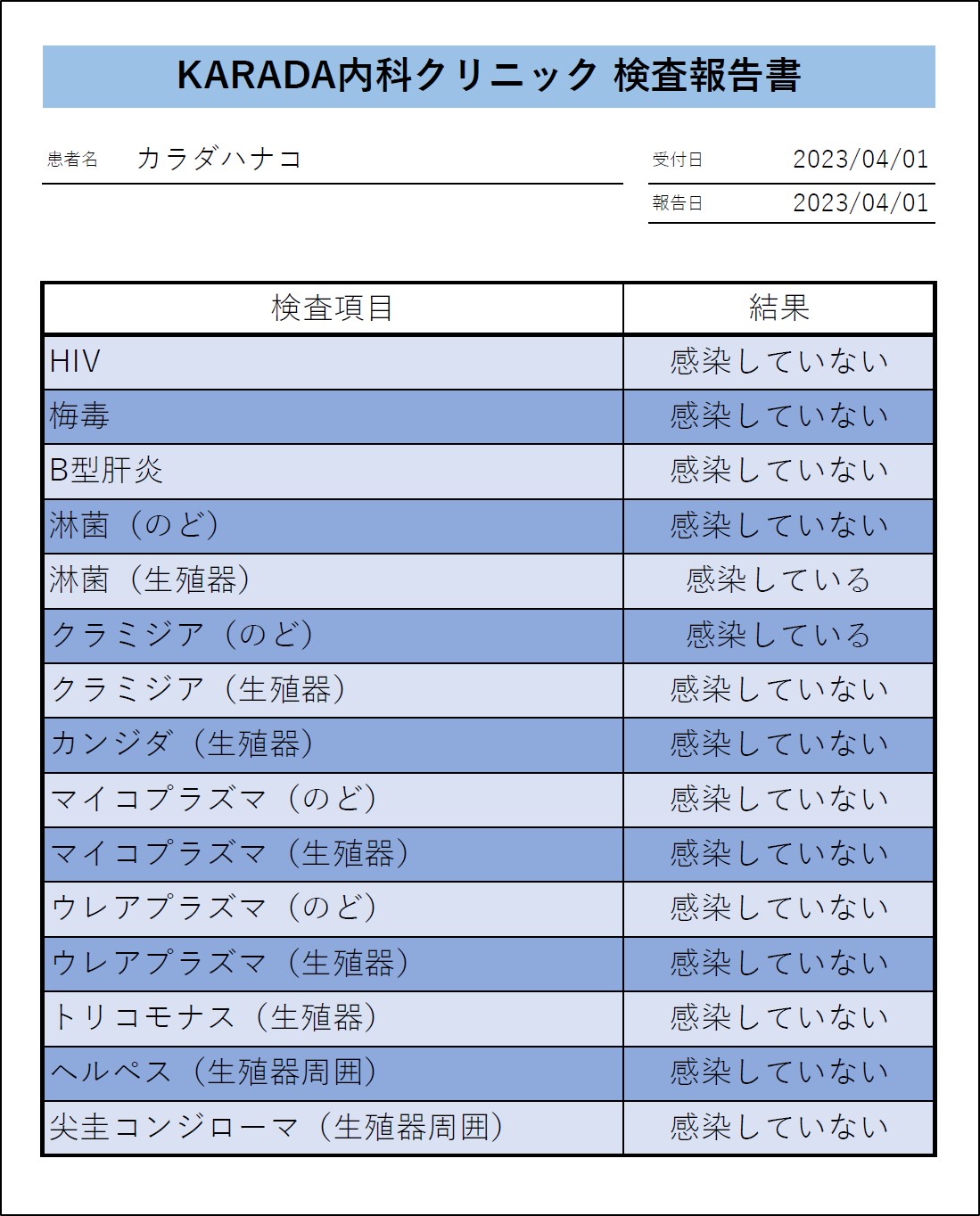 梅毒と道徳主義者に要注意—STDを悪用する人たち 上-[ビバノン循環湯 324](松沢呉一) -2,672文字- |