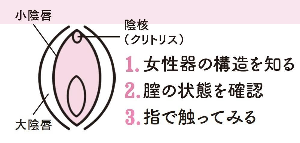 女性の「潮吹き」と「女性の射精」の明確の違いについて - 美容外科｜船橋中央クリニック&青山セレスクリニック