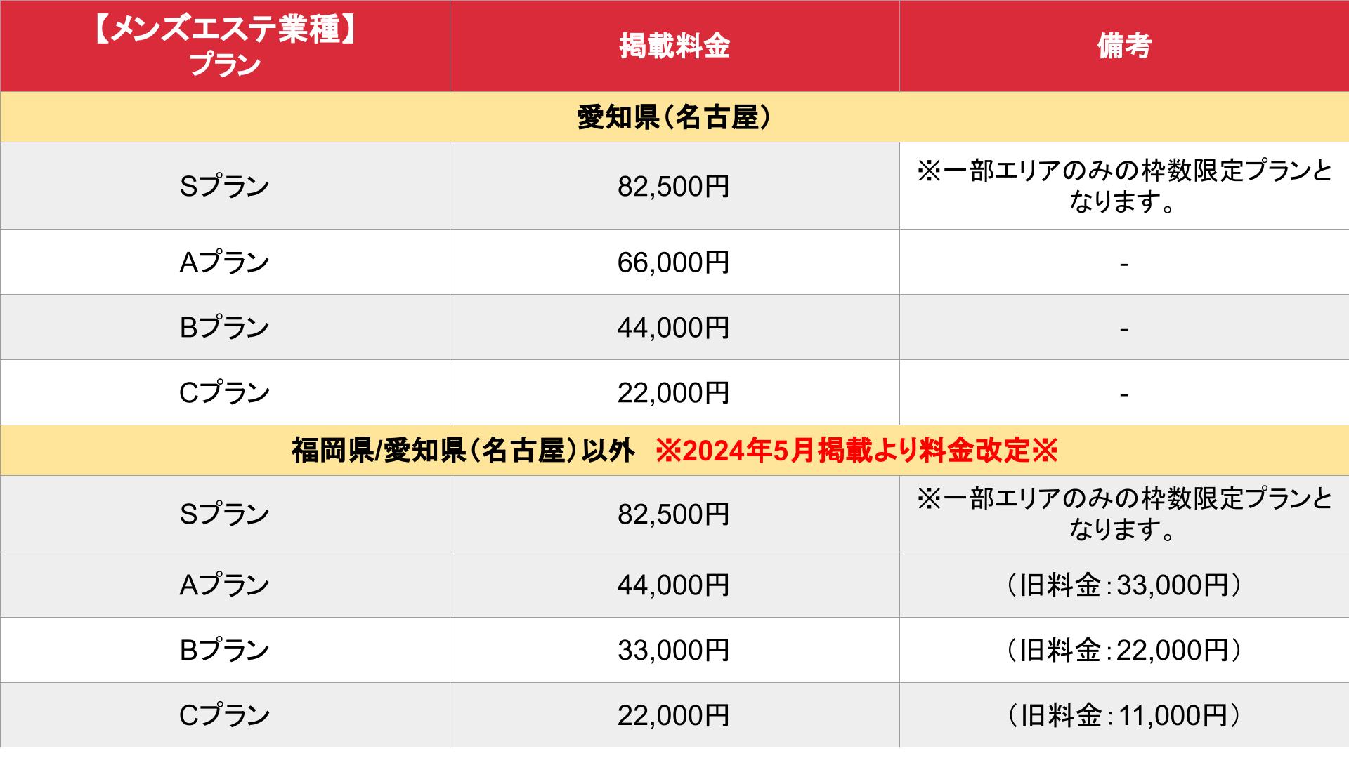 駅ちか人気！メンズエステランキング・高収入求人ココア】春キャンペーンのご案内 - メンズエステ経営ナビ