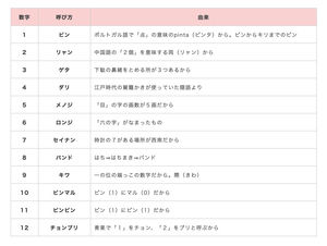 まるで味の宝石箱やー | 写真で一言ボケて(bokete)