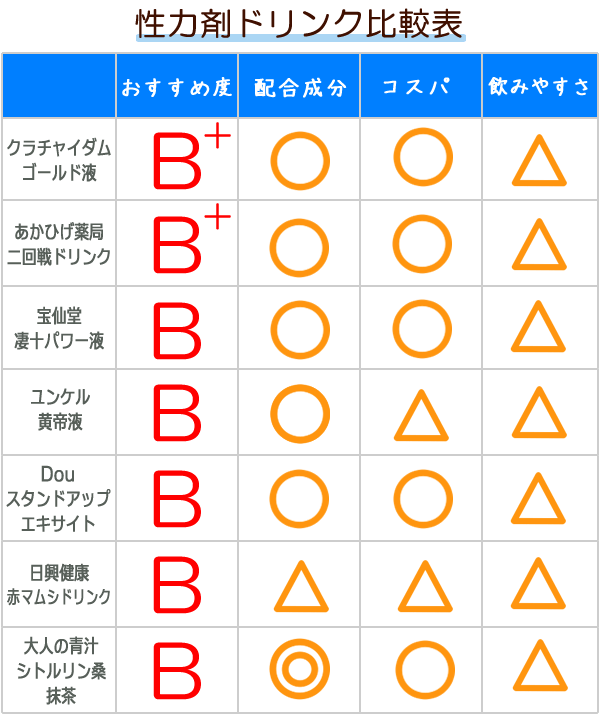 精力剤の即効性って本当？勃起力や即効性のあるサプリも紹介！│健達ねっと