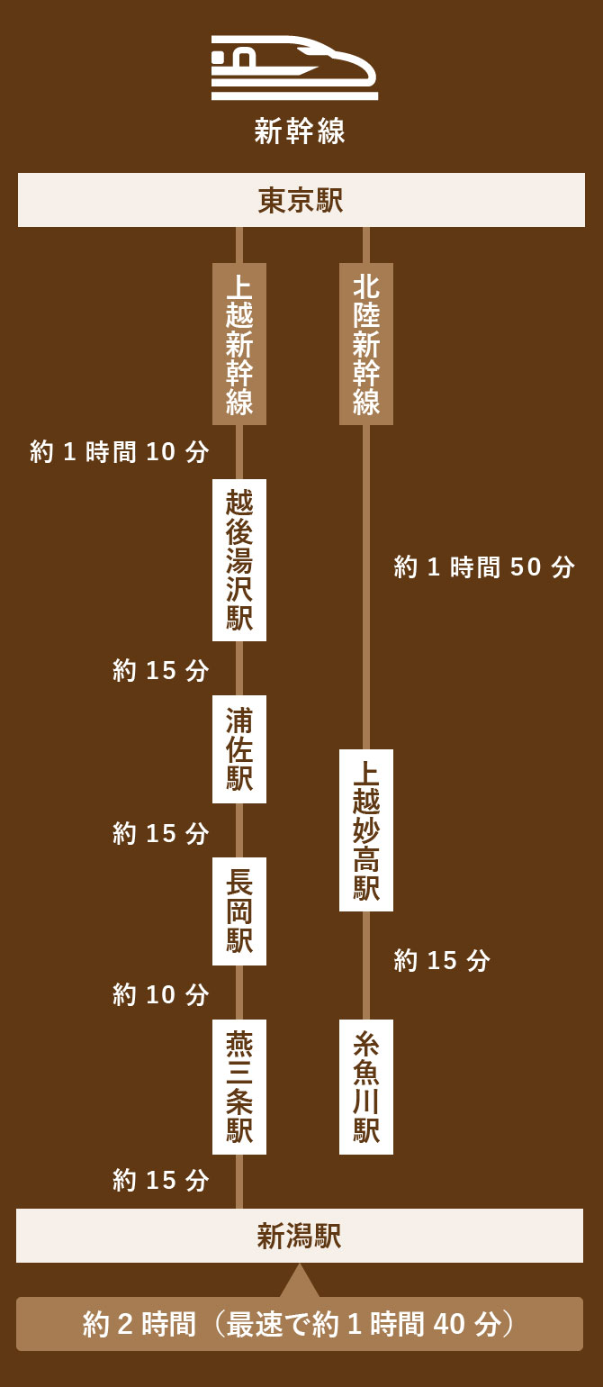 上越市のインターネットに強い弁護士 | ココナラ法律相談