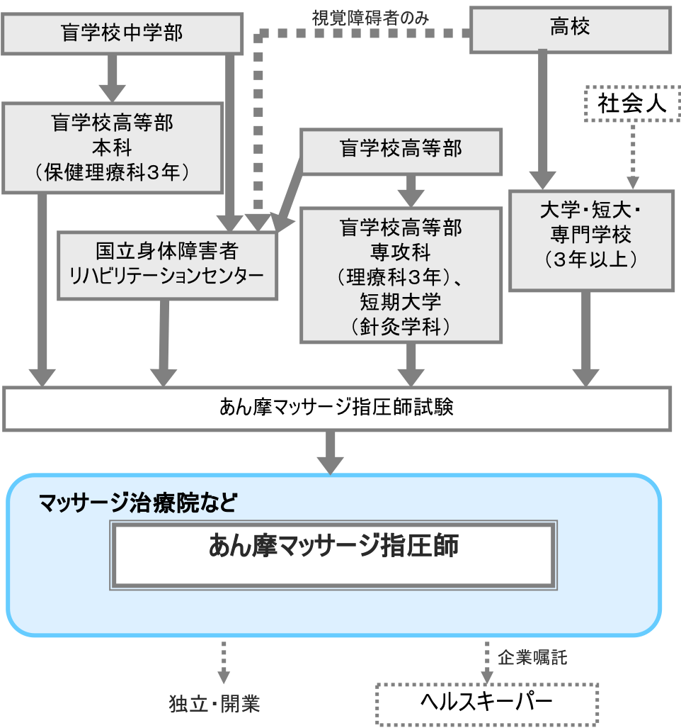 【鍼灸師で独立検討者は必見】訪問鍼灸マッサージで独立開業するメリット・デメリット | 【株式会社ヒトツナガリ】