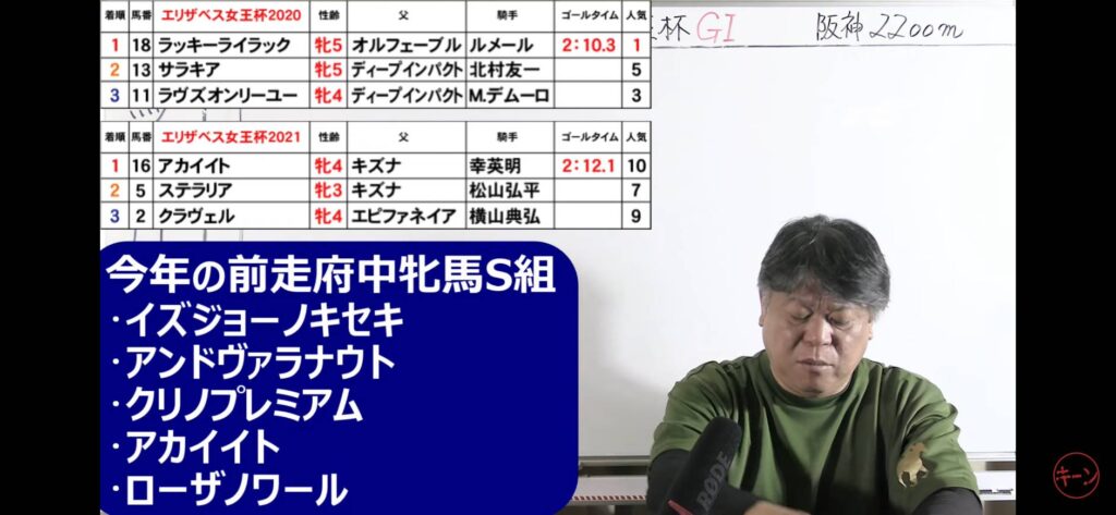 読んで学ぶ】エリザベス女王杯、福島記念まとめ【競馬の専門学校】 -