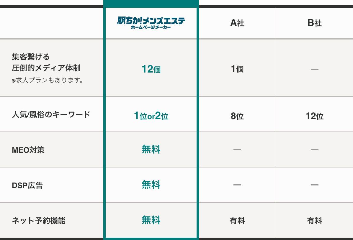 駅ちか人気！メンズエステランキング】福岡県の入稿審査基準変更のお知らせ - メンズエステ経営ナビ