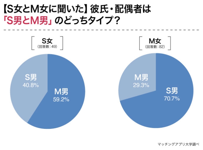 女子のSっ気炸裂！「ドMな彼氏にやっちゃう」イタズラとは？vol.2 | 女子力アップCafe