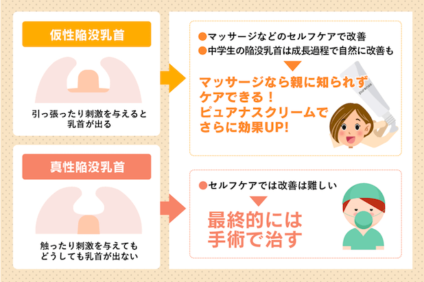 乳首が気持ちいいと感じる触り方！女性がイクやり方｜風じゃマガジン