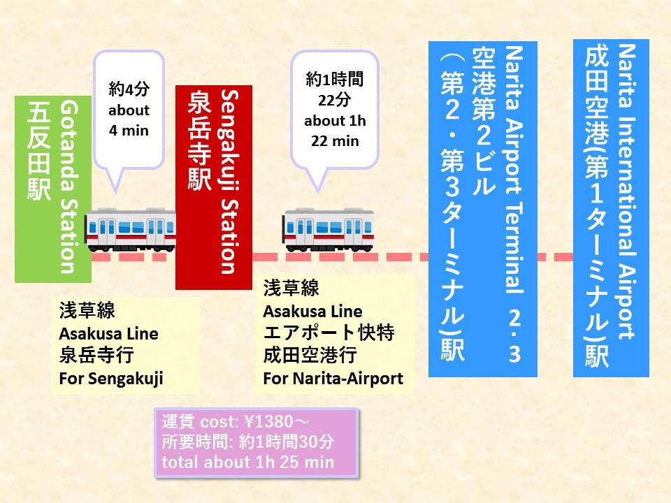 マンスリーマンション[東京]五反田から徒歩7分/コンシェリア大崎 ＜TOKYO PREMIUM＞ |