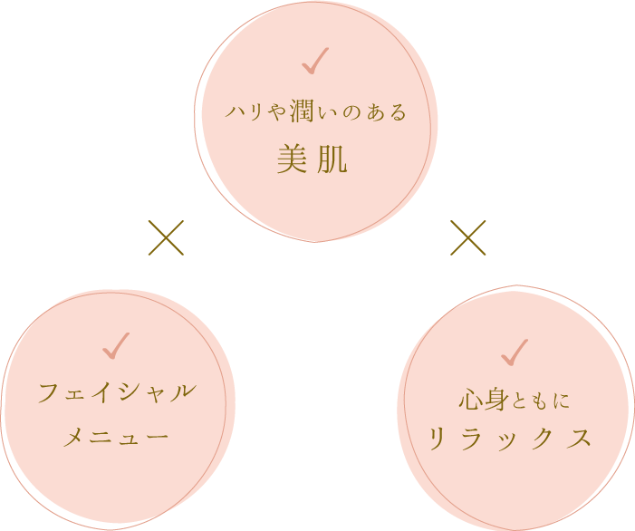 アフロディーテ-トップ-リラクゼーション空間でフェイシャルやリンパマッサージをご提供する一関市のサロン。