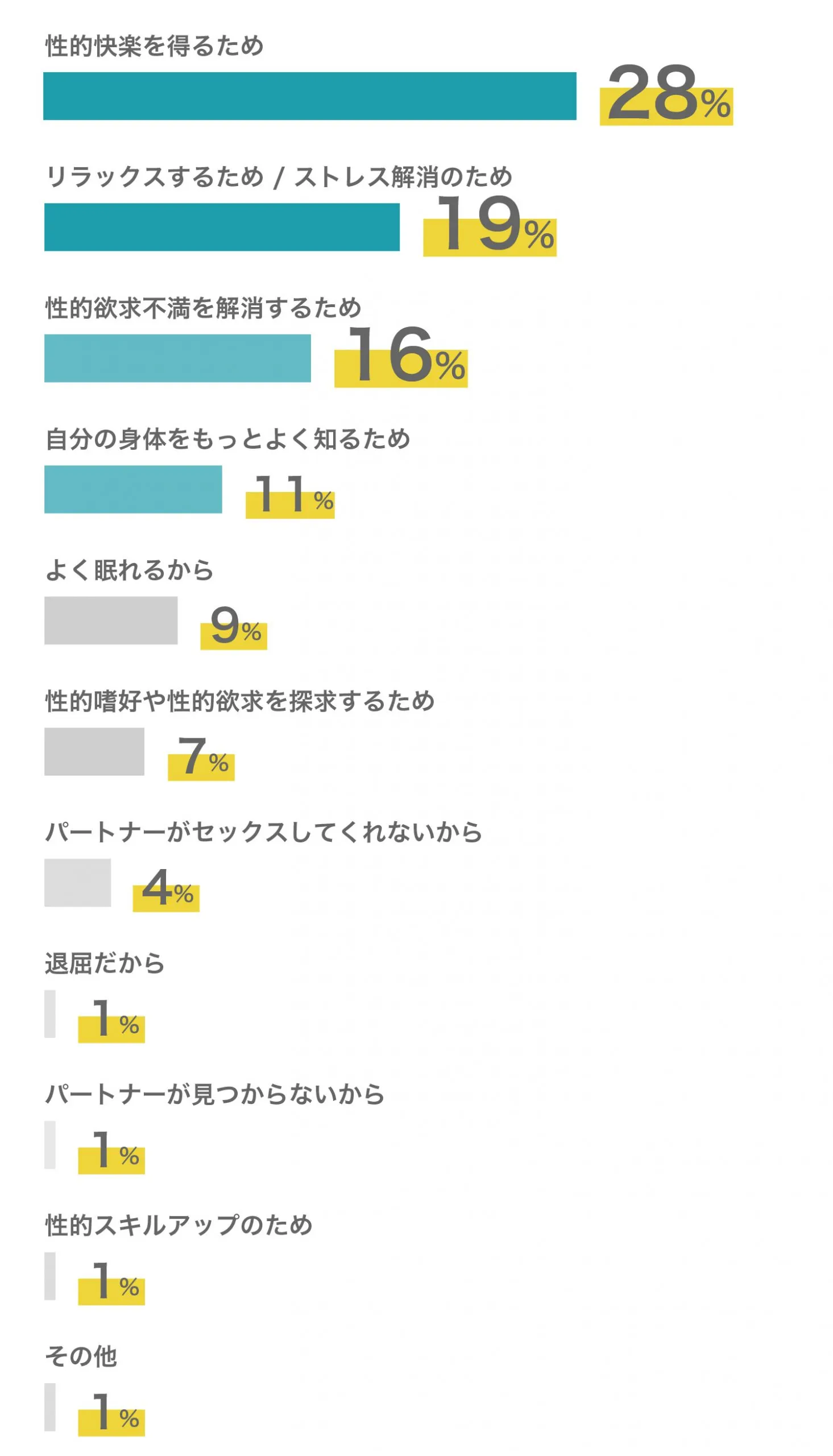 気持ちいいオナニーは体勢で決まる！7種類の体勢別気持ちよさを紹介！ | Trip-Partner[トリップパートナー]