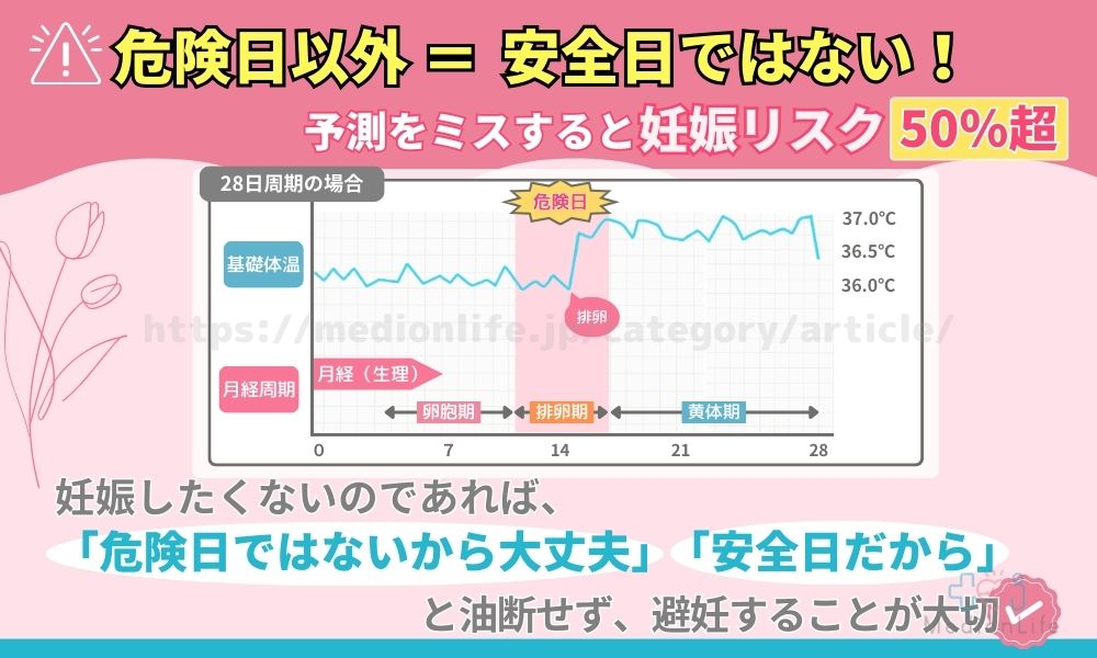 性交後、下痢・血便・腹痛が続く | 五反田(品川区)・渋谷