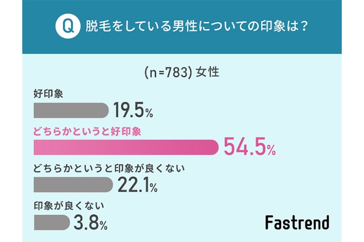 医療脱毛の部分脱毛が選べる安いクリニックおすすめ5選【セレクト・パーツ別の値段比較】 | ミツケル