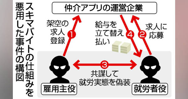 「即日勤務OK」はすぐ働ける？より早く働くためのポイントや働きやすいお仕事をご紹介！