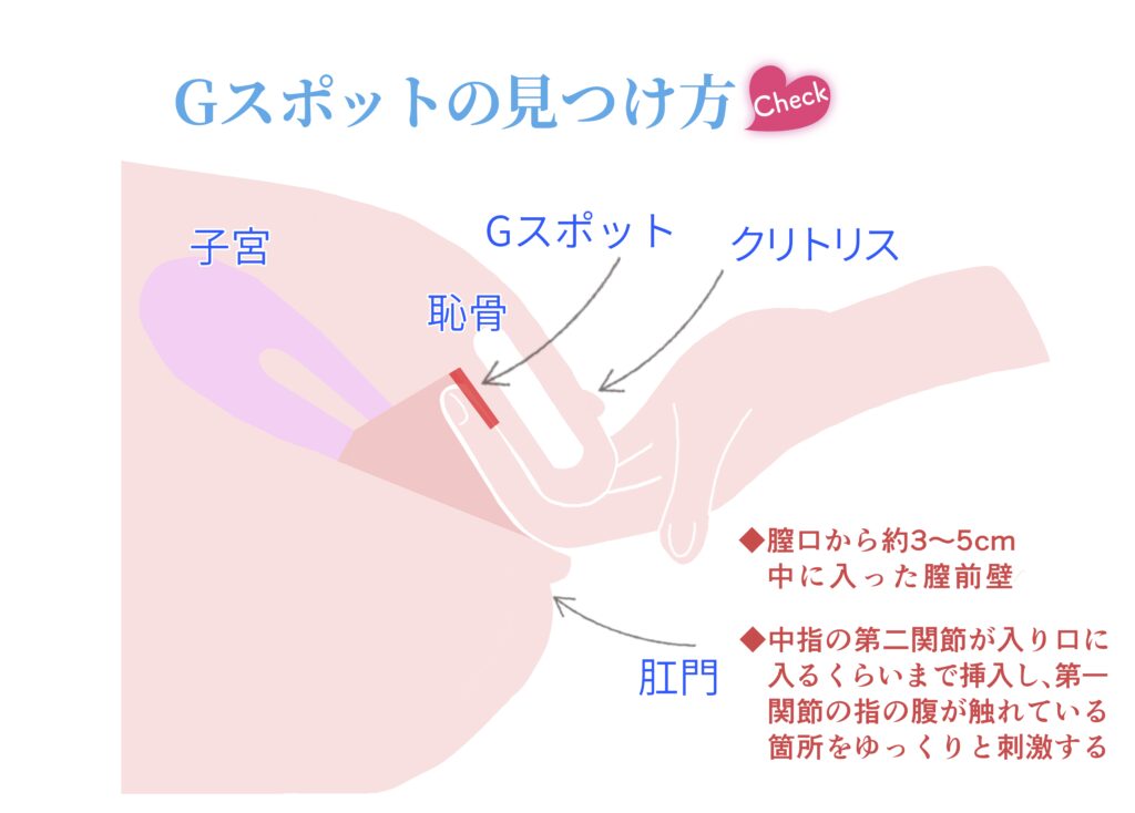 オナニーでしか射精できない「マンガ」【浜松町第一クリニック】