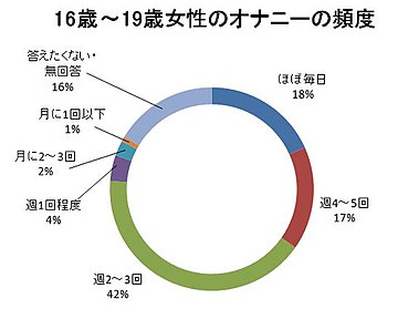 女の子向け】女性の気持ちいいオナニーのやり方♡中イキのコツも伝授 | オトナのハウコレ