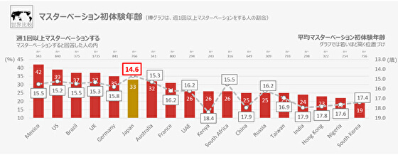 寝る前、夜オナニーの効果！快眠のメリット - 夜の保健室