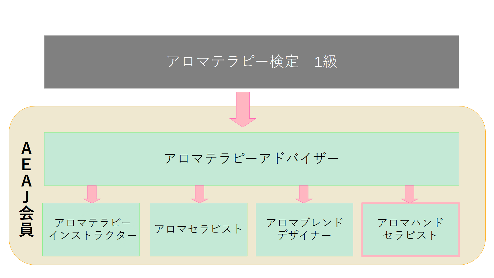 セラピストとマッサージ師の違いとは？目指すならどっち？|ジャパンセラピストスクール